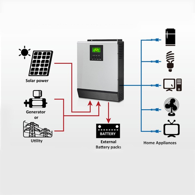 Trung Quốc MPPT Off Grid Hệ thống năng lượng mặt trời với máy phát điện 5000watt 1000watt 1500w Off Grid Home Generator nhà cung cấp