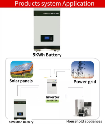 Trung Quốc Pin lithium Lifepo4 Treo tường Hệ thống năng lượng mặt trời 48v 100ah Chu kỳ sâu nhà cung cấp